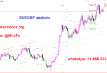 EURGBP analysis on dated 13-8-2019