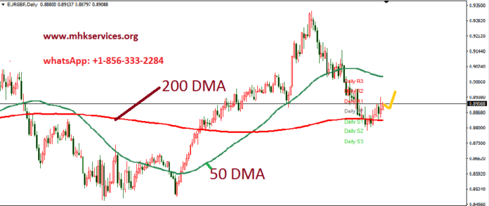 EURGBP currency pair