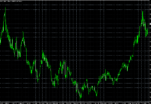 How to setup an effective mt4 platform setup an effective mt4 platform