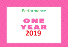 Forex Signal: Yearly Performance Report’2019