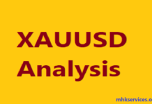 xauusd analysis on dated 18-02-2020 Gold Price