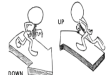 Learn About using Forex Hedging Forex Hedging