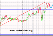 Xauusd (Gold) analysis on dated 01.05.2020