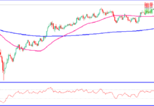 AUDUSD currency pair technical analysis on dated 10-12-2020 Audusd currency pair technical analysis