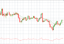 Gold Technical analysis on dated 21-12-2020 Gold Technical analysis