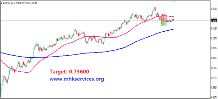 AUDUSD analysis