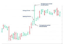 “Lower Low” and “Lower High” in Forex Trading mhkservices.org