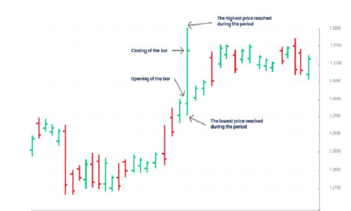 Types of Forex Charts And How to Learn - Mhk Services