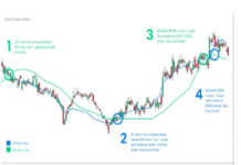 How to Trade Gold : Top Gold Trading Strategies Gold Trading Strategies, How to Trade Gold,