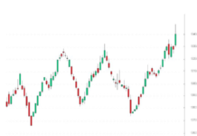 Account Management New Offer Forex Charts