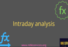 Gold analysis on dated 16-06-2022 technical analysis