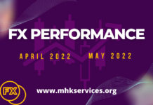 Trading Signal Performance : April and May’2022 Trading Signal Performance