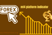 Fibonacci Retracement Indicator Fibonacci Retracement