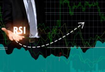 Traders Utilize RSI to Identify Profitable Entry and Exit