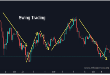 Swing Trading Strategies : Maximizing Profits in Volatile Markets