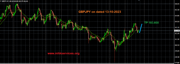 GBPJPY trading