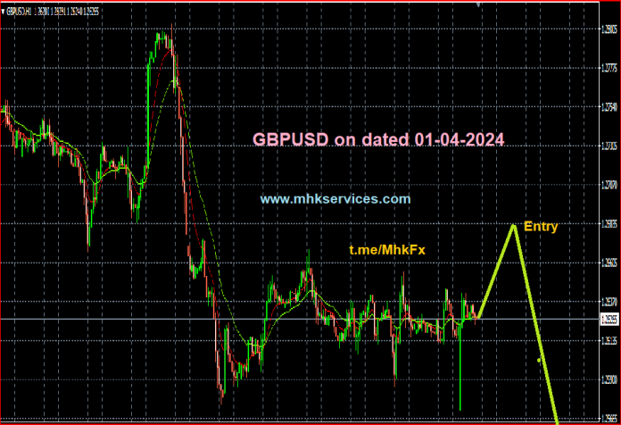 gbpusd currency pair