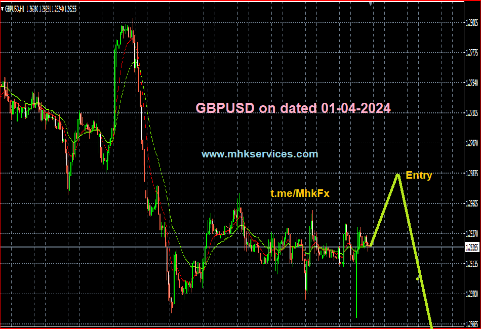 GBPUSD Currency Pair Analysis on Dated 01-04-2024 gbpusd currency pair